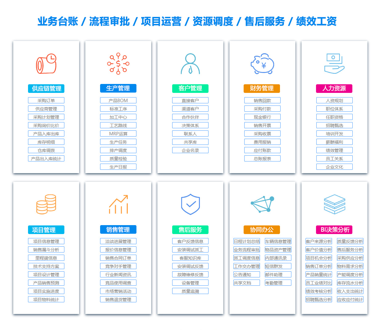 淮北OA系统